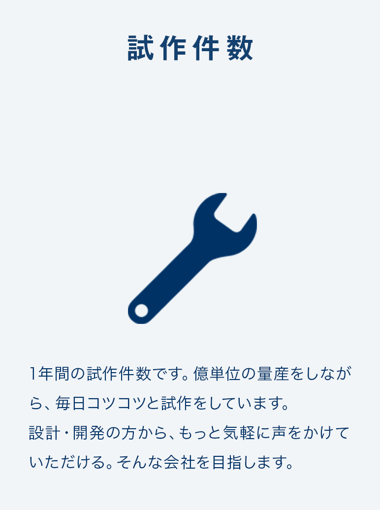 試作件数