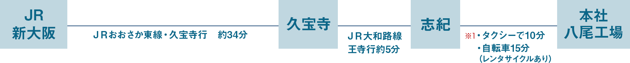 ルート2