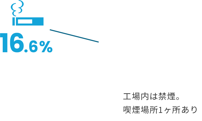 喫煙率